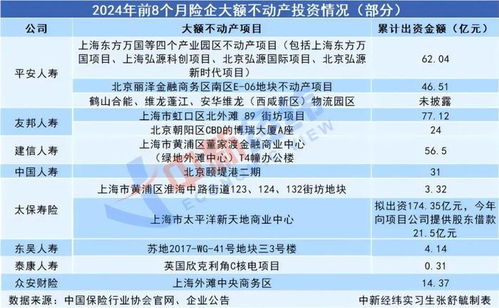 險資入局萬達(dá)，12座城市布局實業(yè)投資